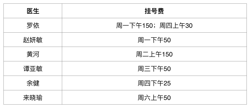 浙一医生挂号费.png