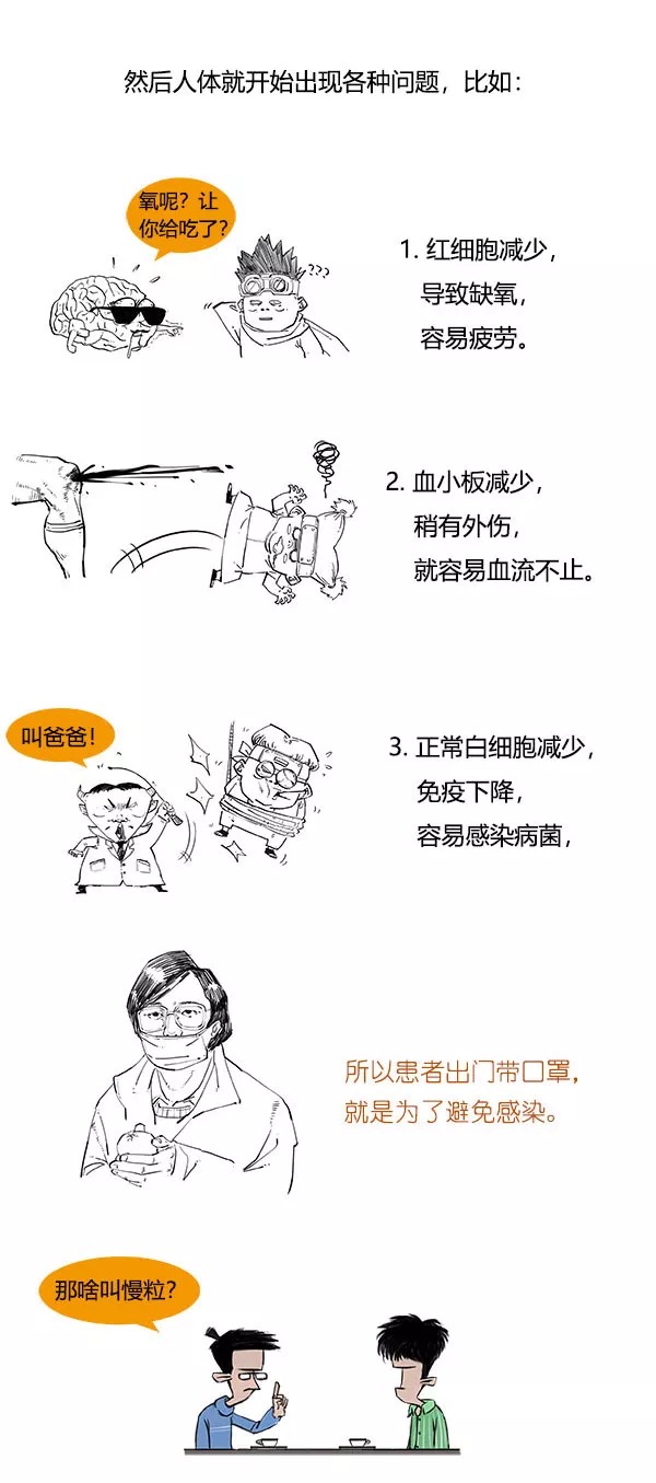 漫画科普什么是白血病6.png