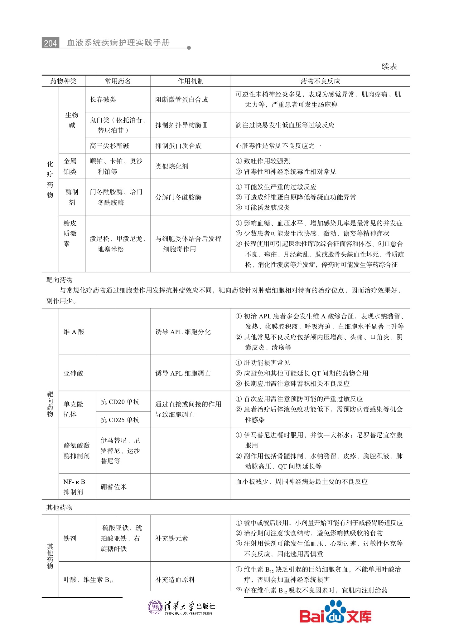 血液系统疾病护理实践手册第四篇血液常用药物 4.jpeg