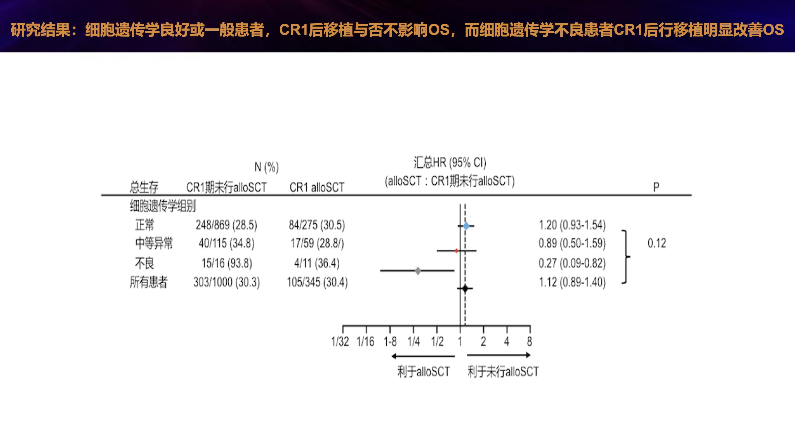 2019年白血病年终盘点 8.jpeg