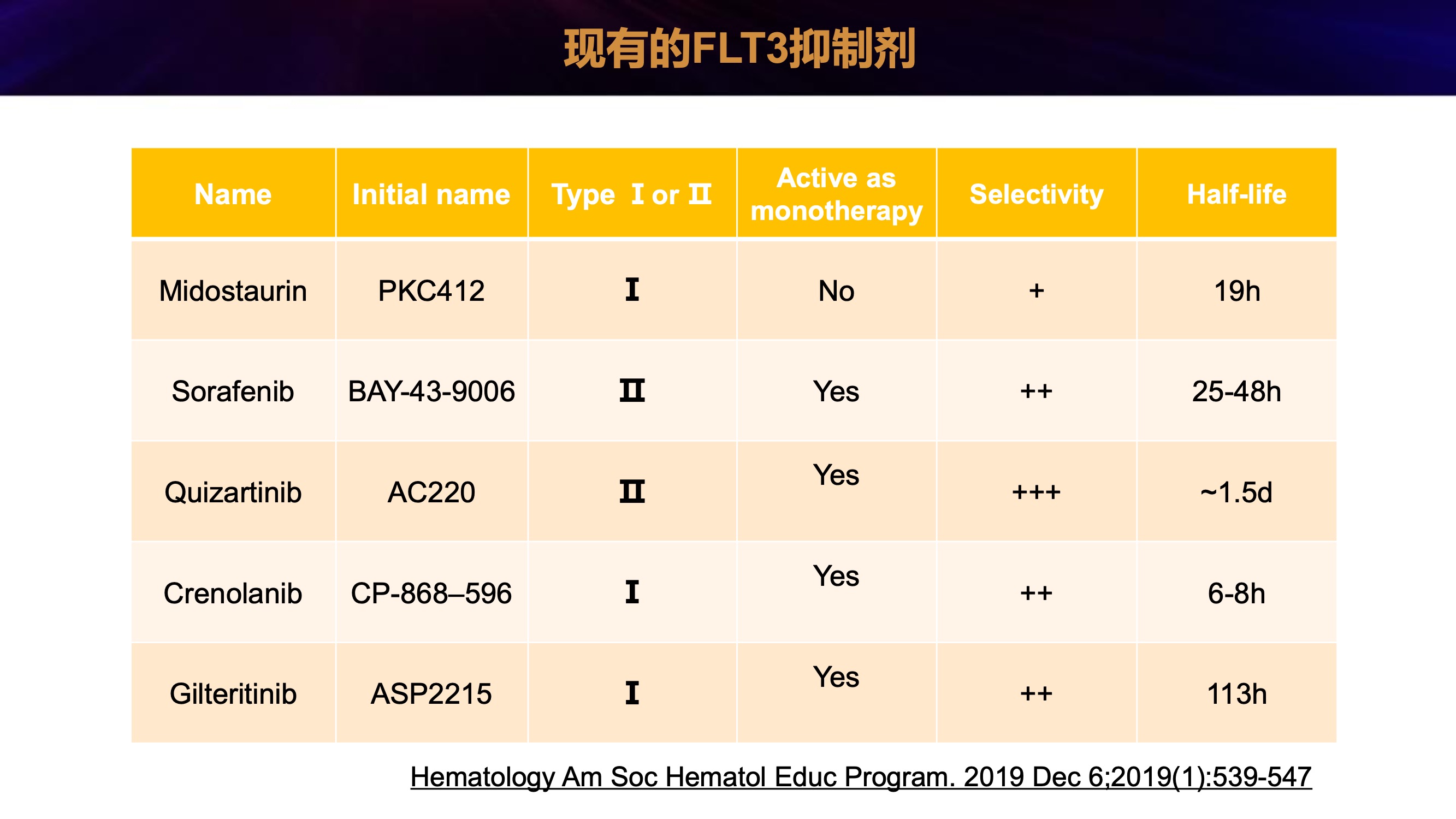 2019年白血病年终盘点 11.jpeg