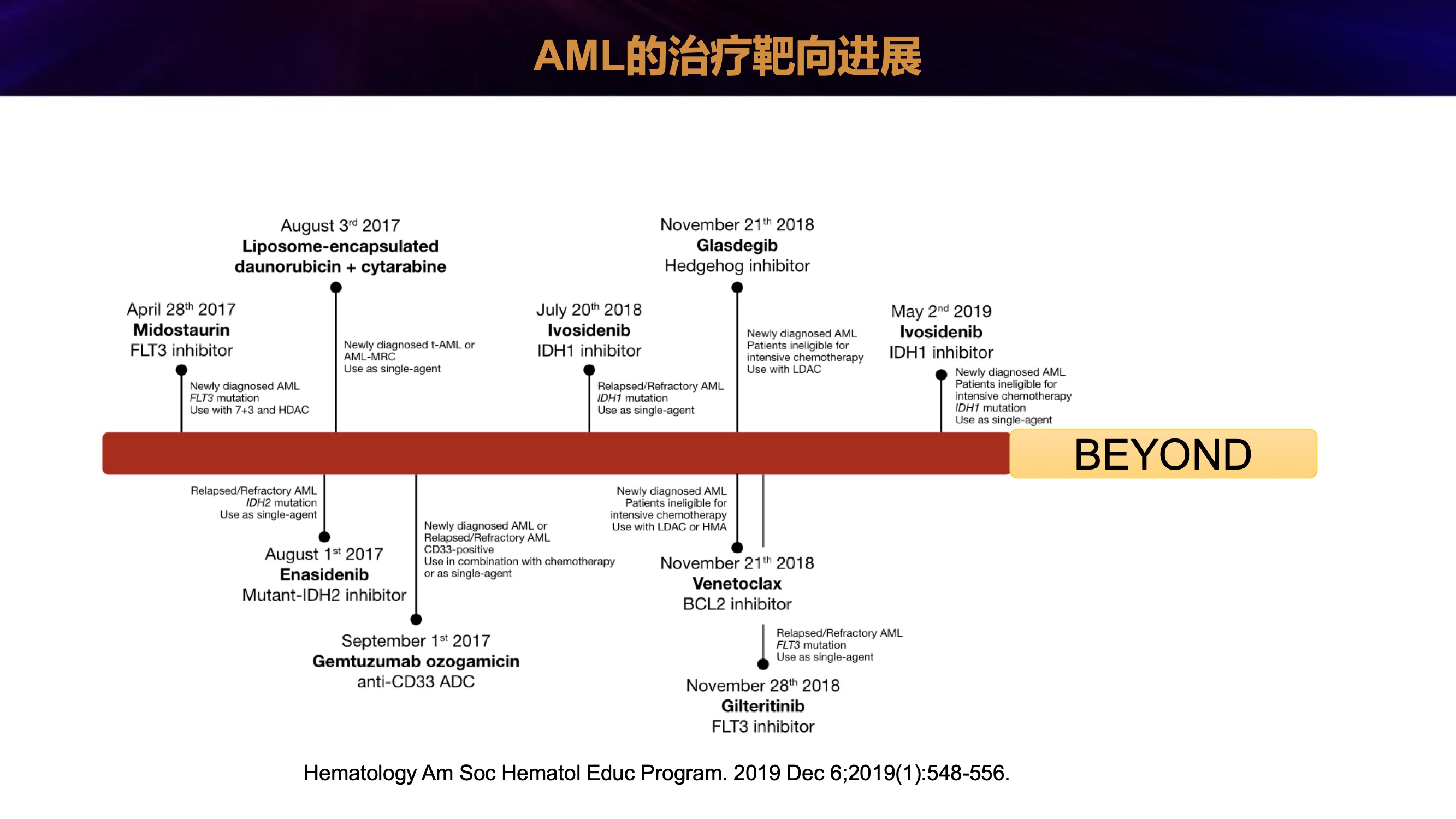 2019年白血病年终盘点 10.jpeg