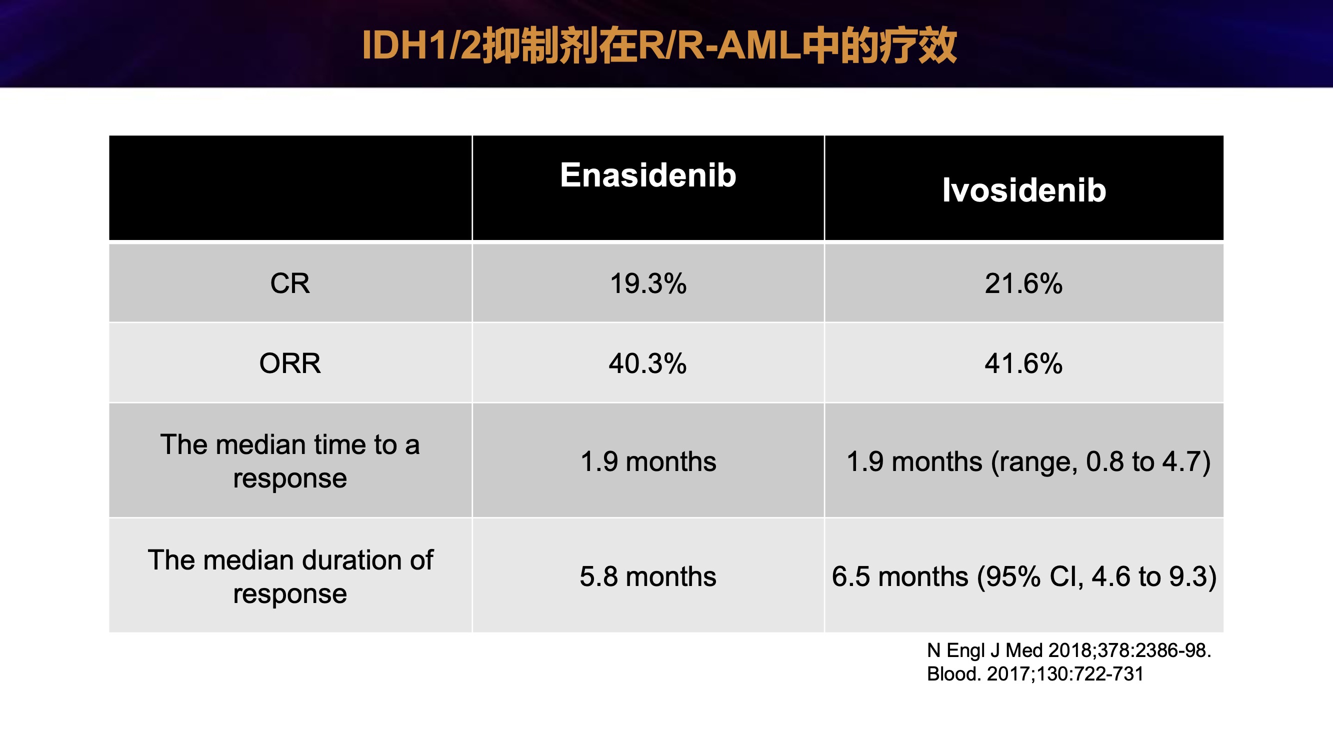 2019年白血病年终盘点 15.jpeg