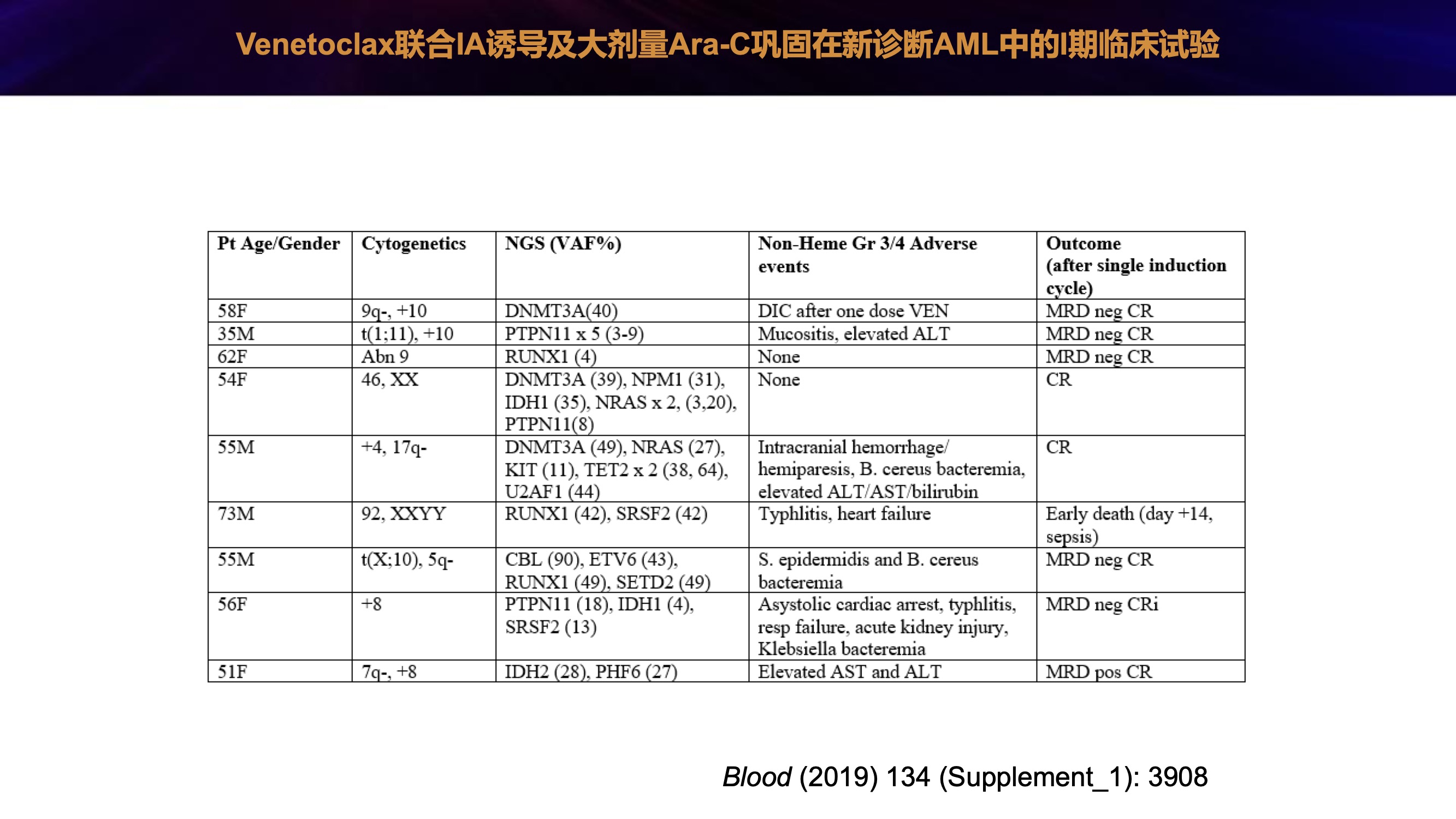 2019年白血病年终盘点 22.jpeg