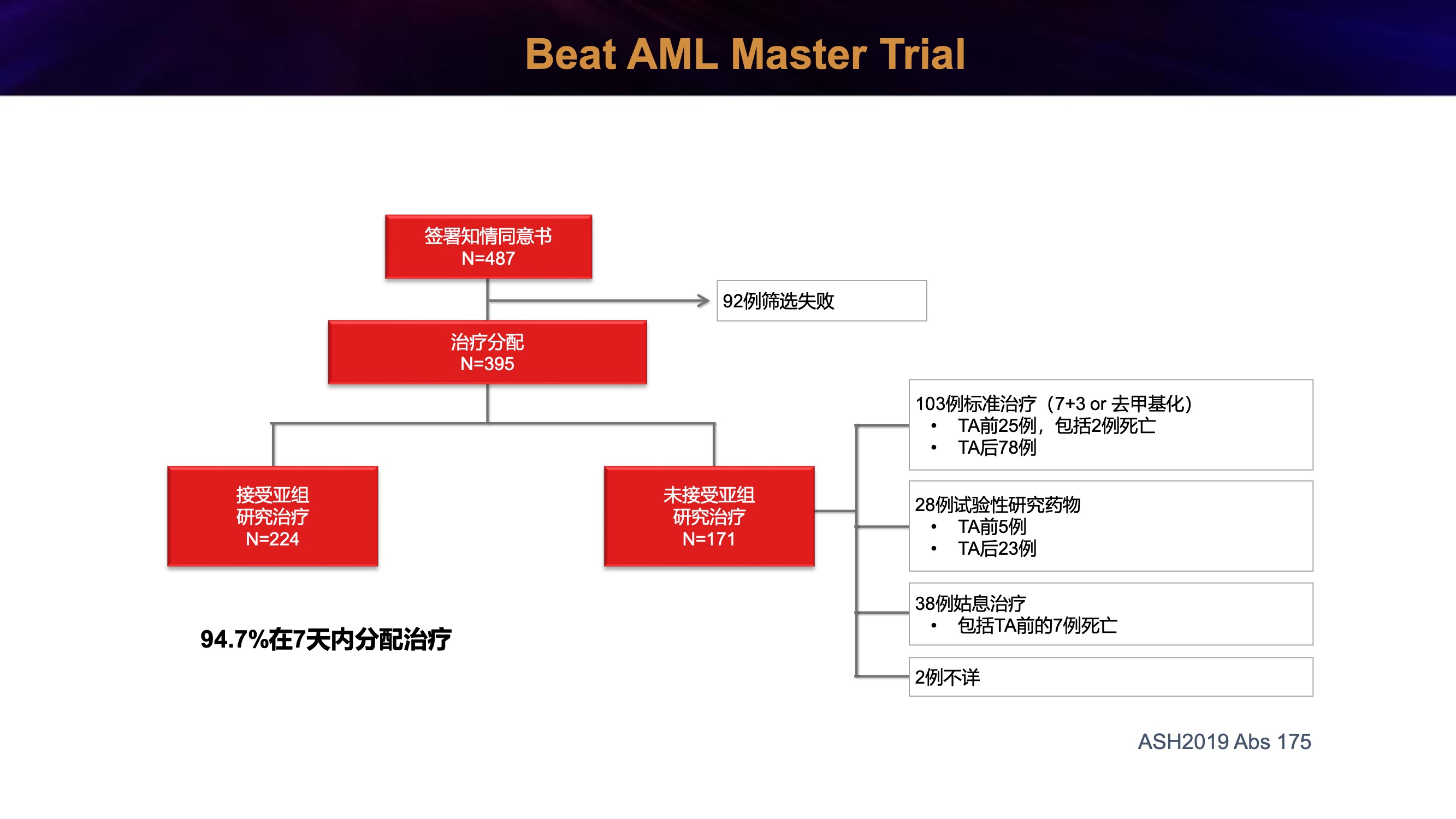 2019年白血病年终盘点 29.jpeg