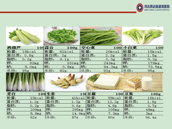 造血干细胞移植饮食营养表.009.jpeg