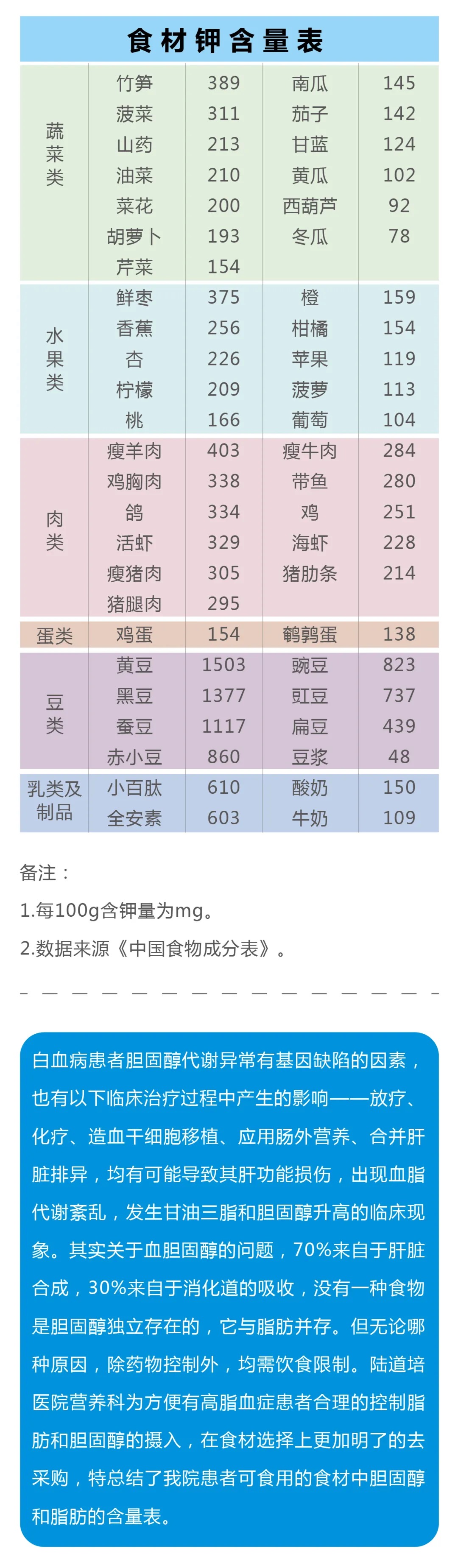 食材成分表3.png