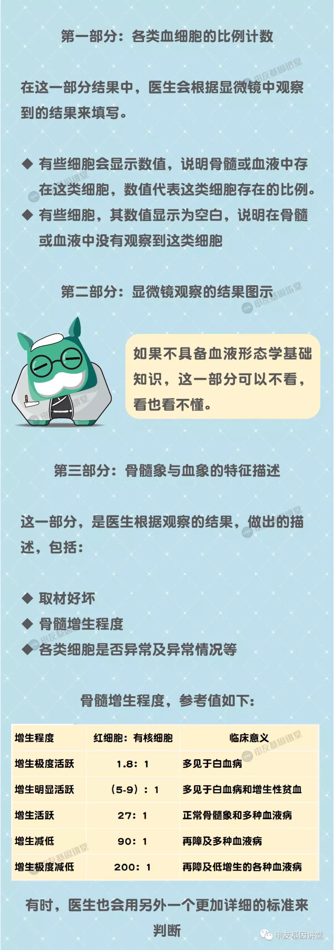 读懂骨髓涂片2.png