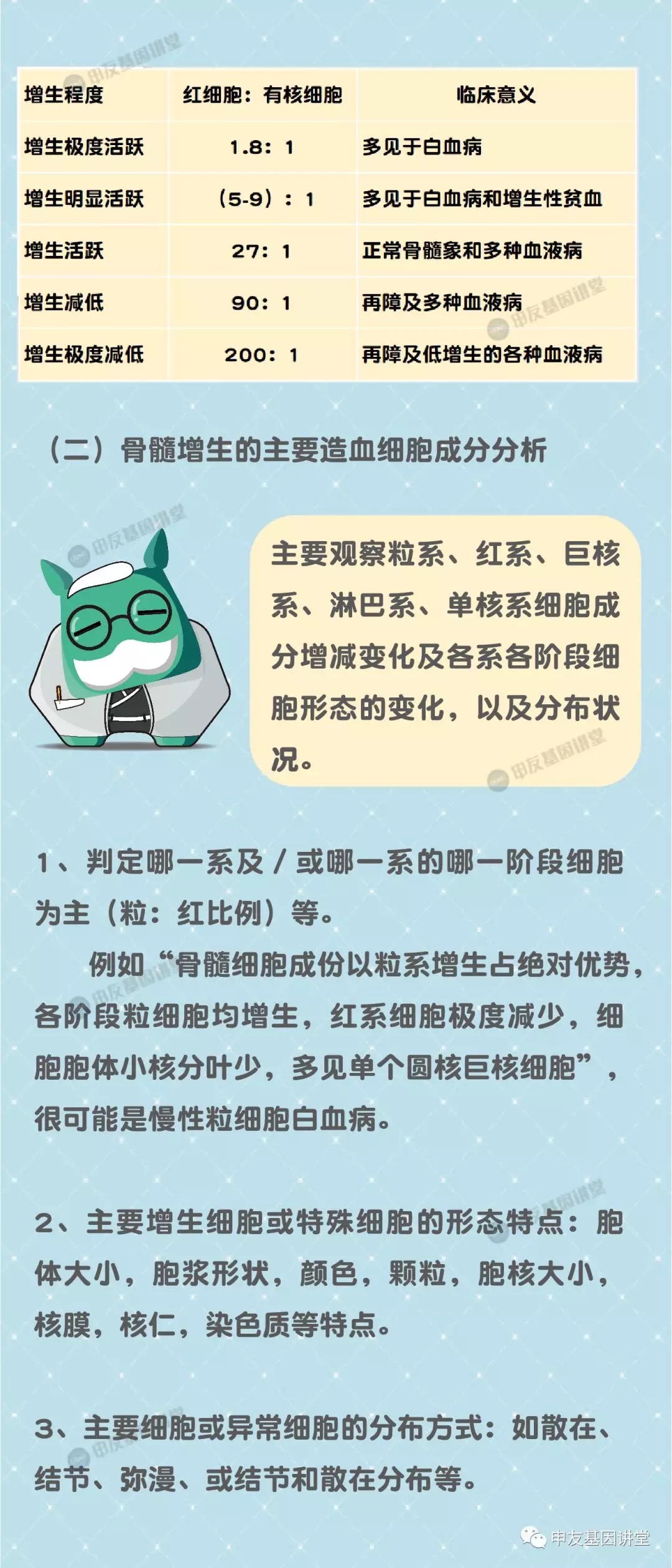 读懂骨髓活检报告3.png