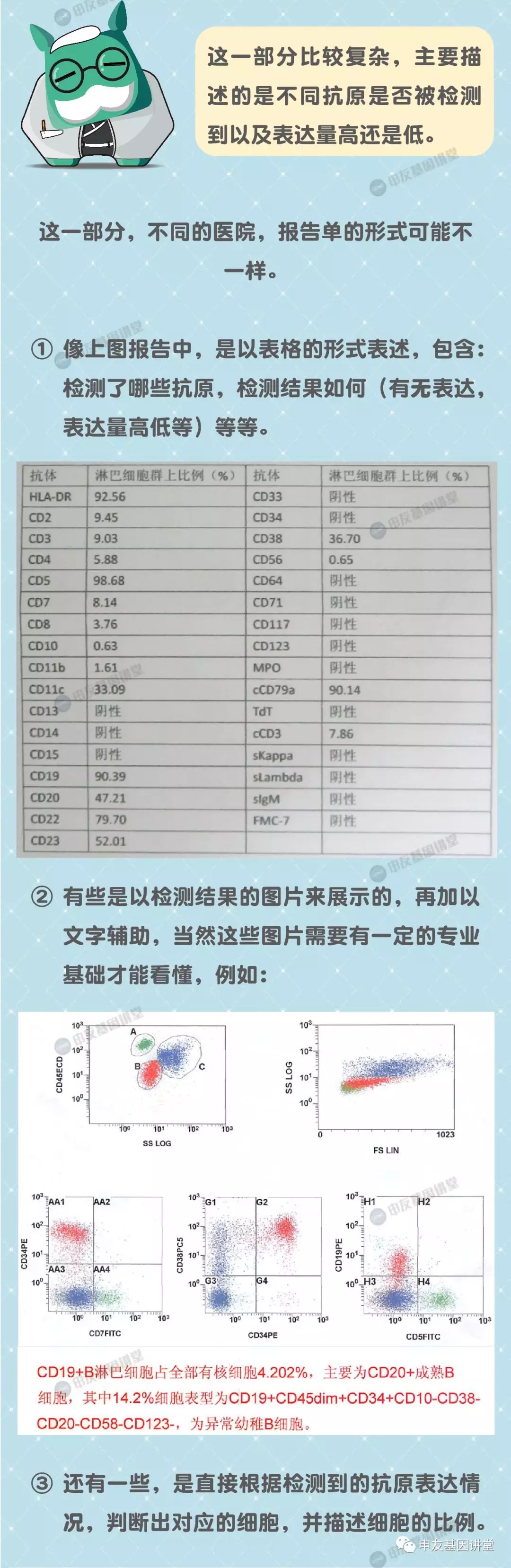 看懂免疫分型报告单3.png