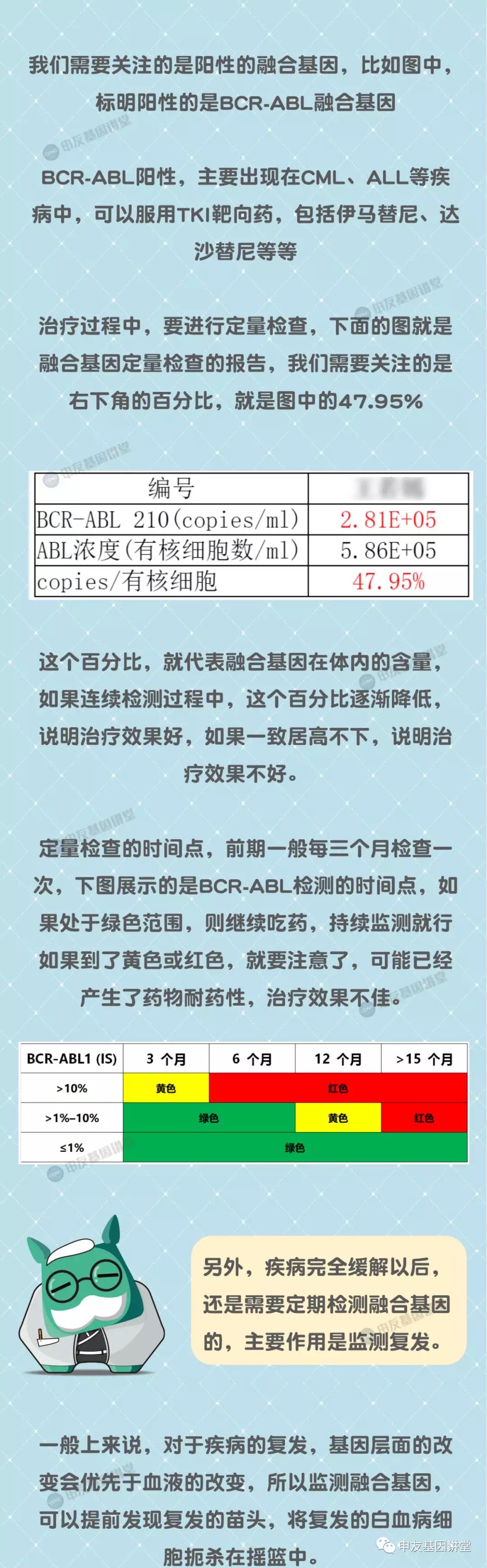 融合基因报告怎么看3.png