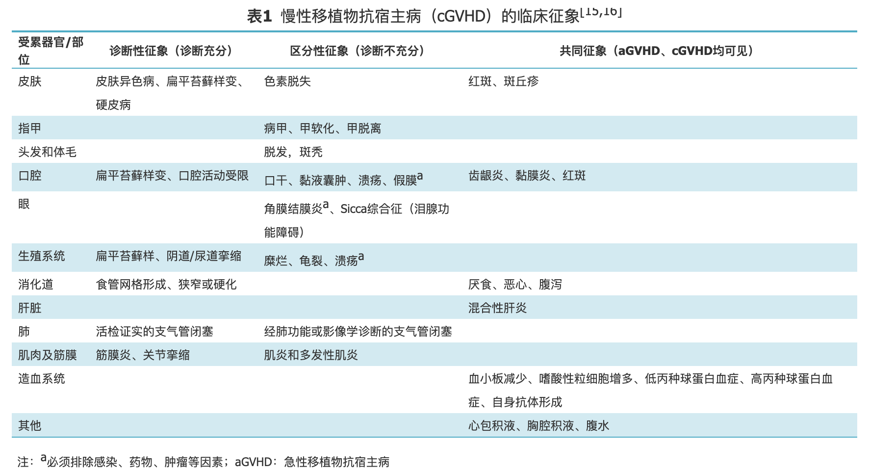 移植物抗宿主病专家共识（1）.jpg