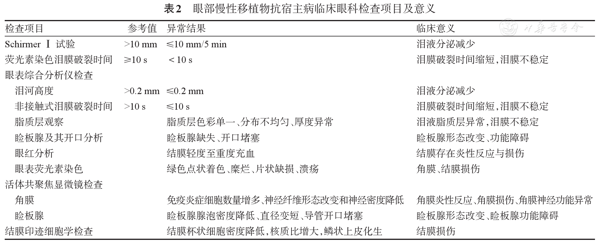 表2.jpg