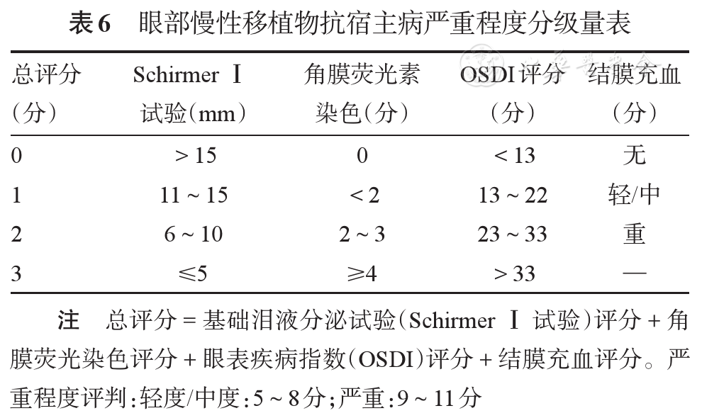 表6.jpg