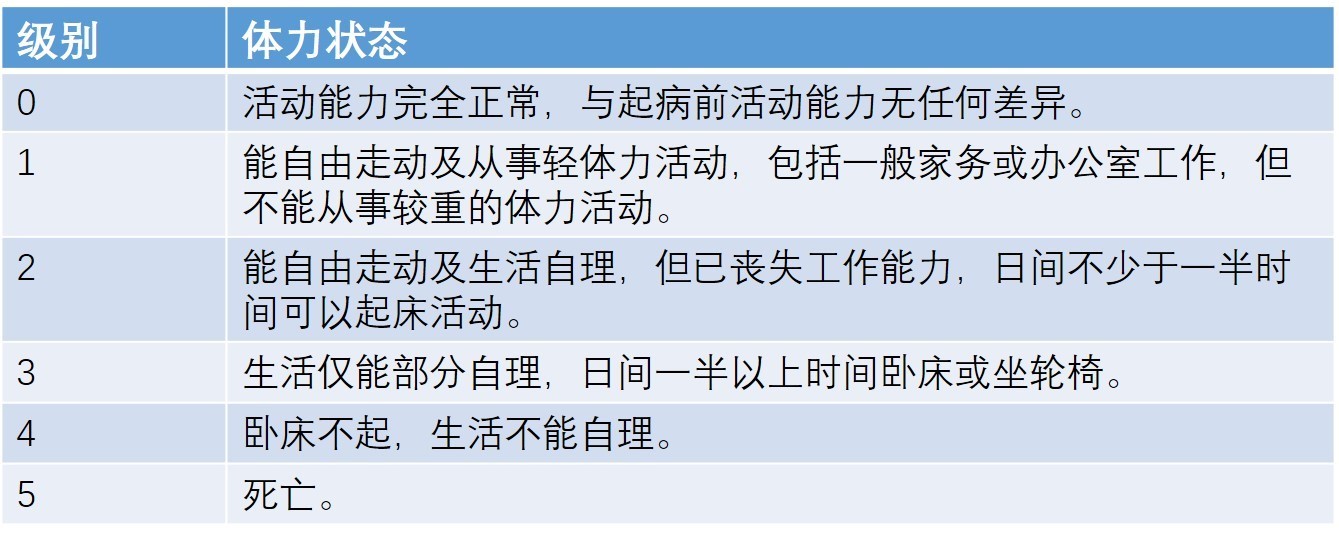 ECOG 评分.jpeg